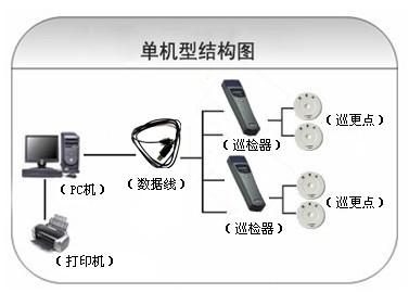 安图县巡更系统六号