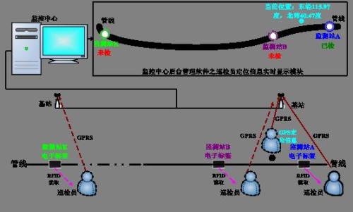 安图县巡更系统八号