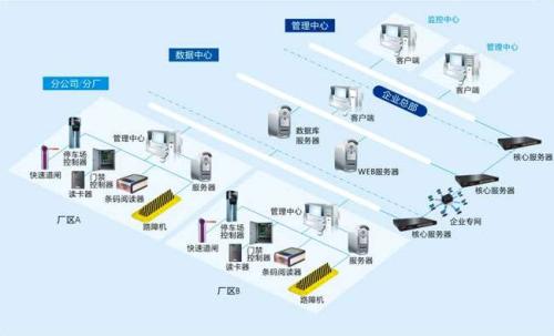 安图县食堂收费管理系统七号