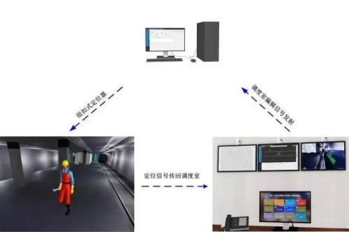 安图县人员定位系统三号