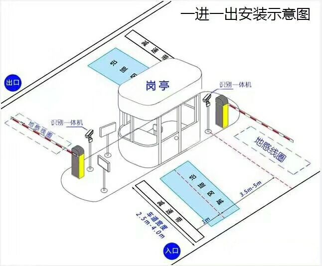 安图县标准车牌识别系统安装图