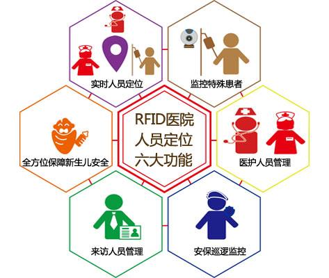 安图县人员定位系统六号