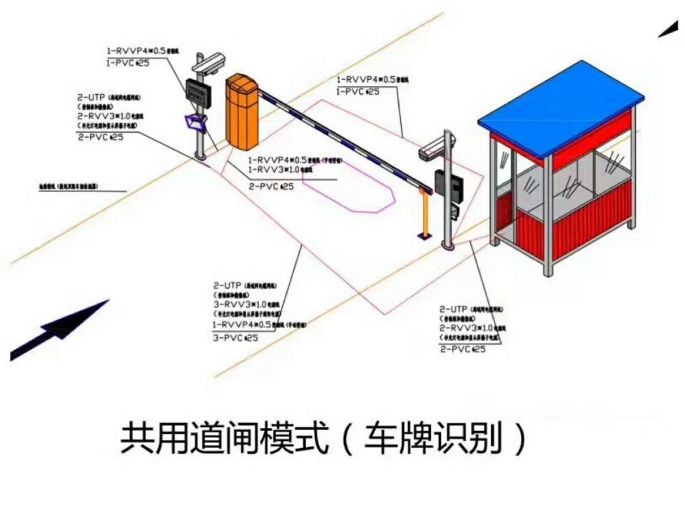 安图县单通道车牌识别系统施工